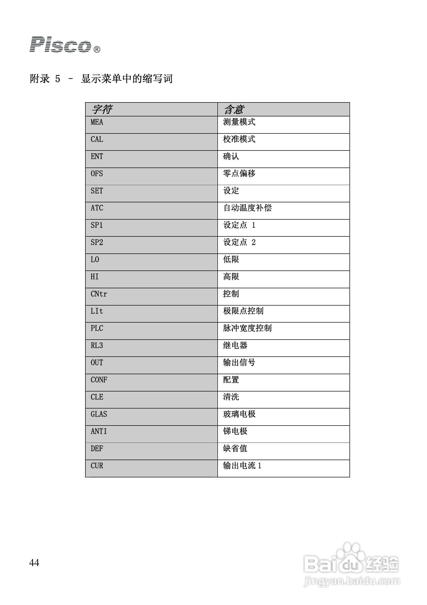 Pisco PH-500 PH550控制器/变送器使用说明书:[5]