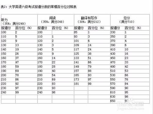 17年12月英语四六级成绩查询方法及相关问题