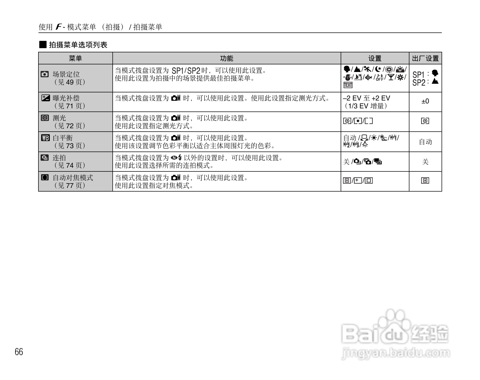 富士FinePix F47fd数码相机使用说明书:[7]