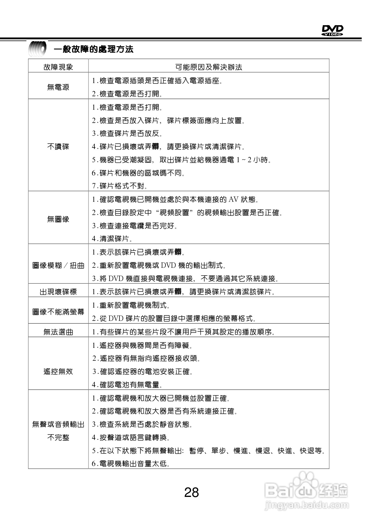 歌林KVD-788PK型数位影音光碟机说明书:[2]