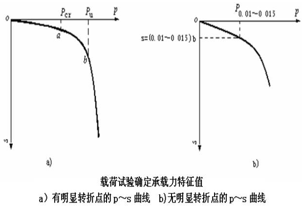 桩基的特征值和极限值之间是什么关系