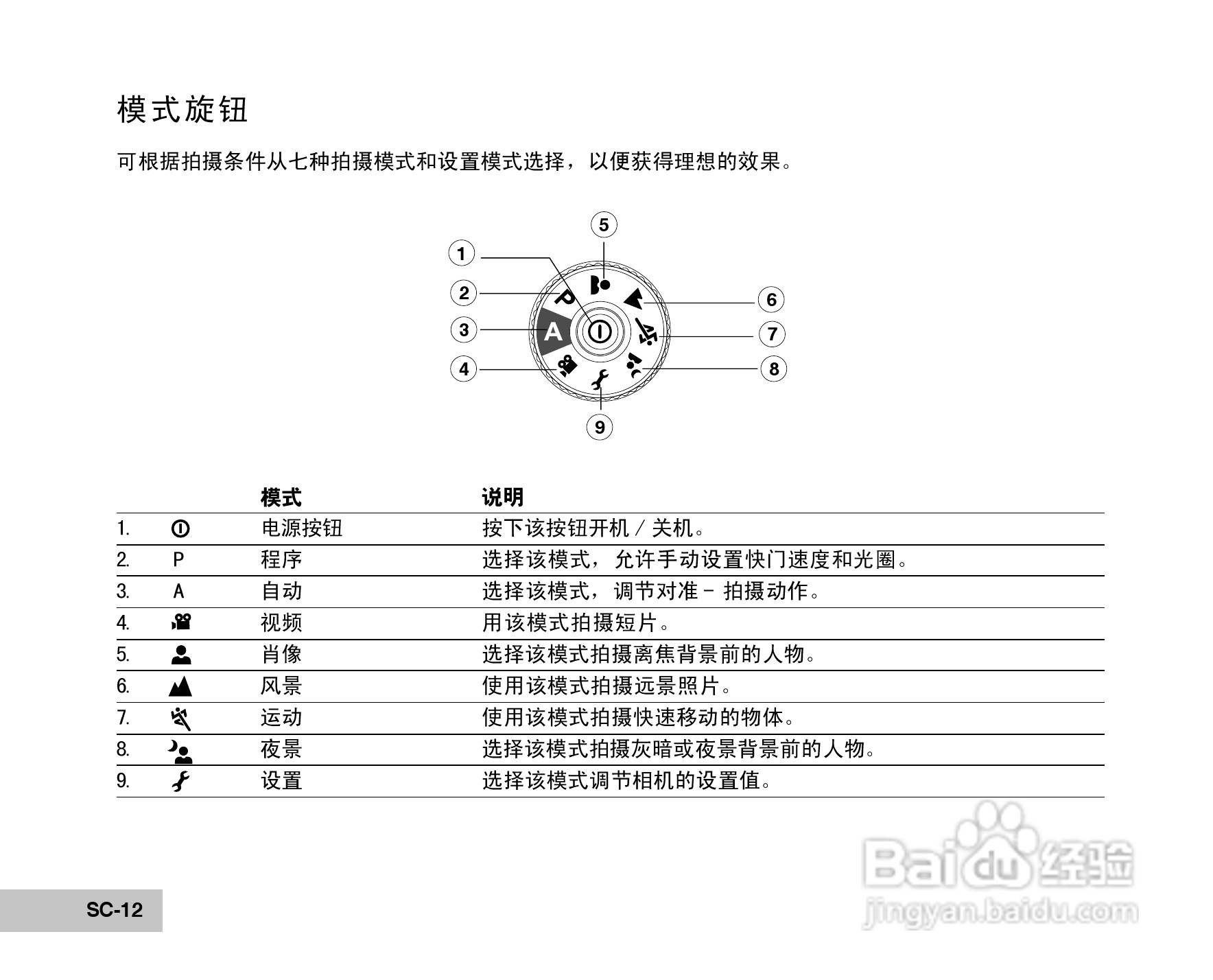 威达ViviCam 5385数码相机使用说明书:[2]