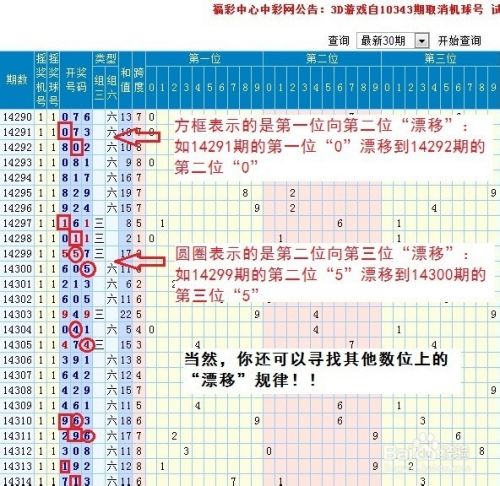 怎样运用“漂移”规律投注排列型彩票？