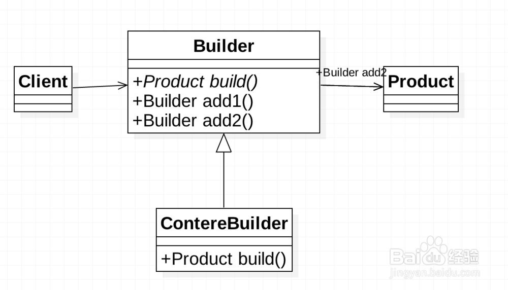 设计模式：创建型模式
