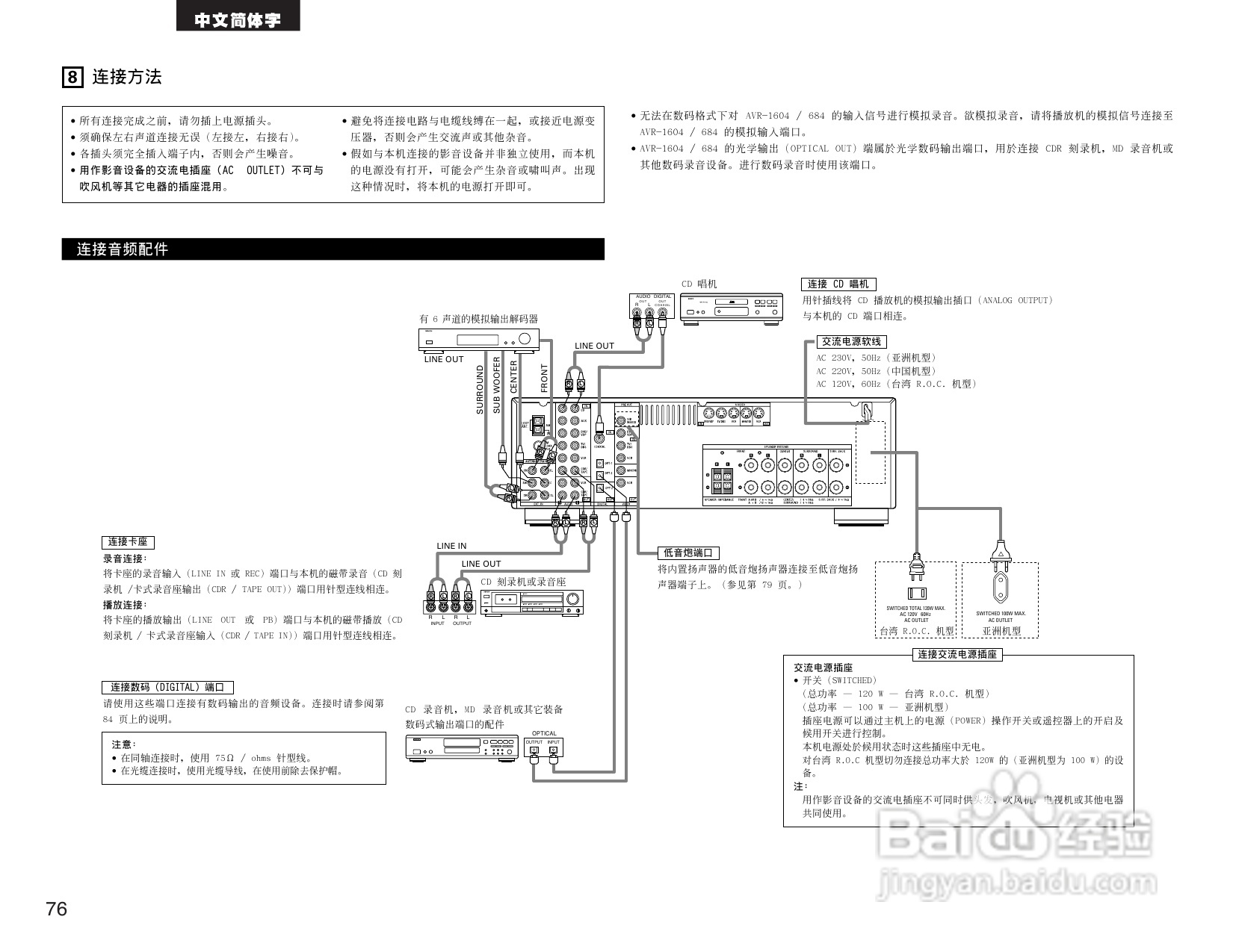 DENON AVR-1684收音环绕扩音操作说明书:[4]