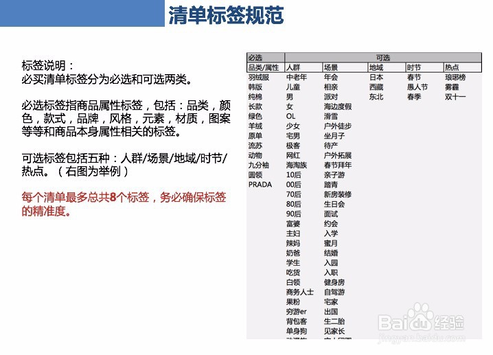 必买清单规则规范详解