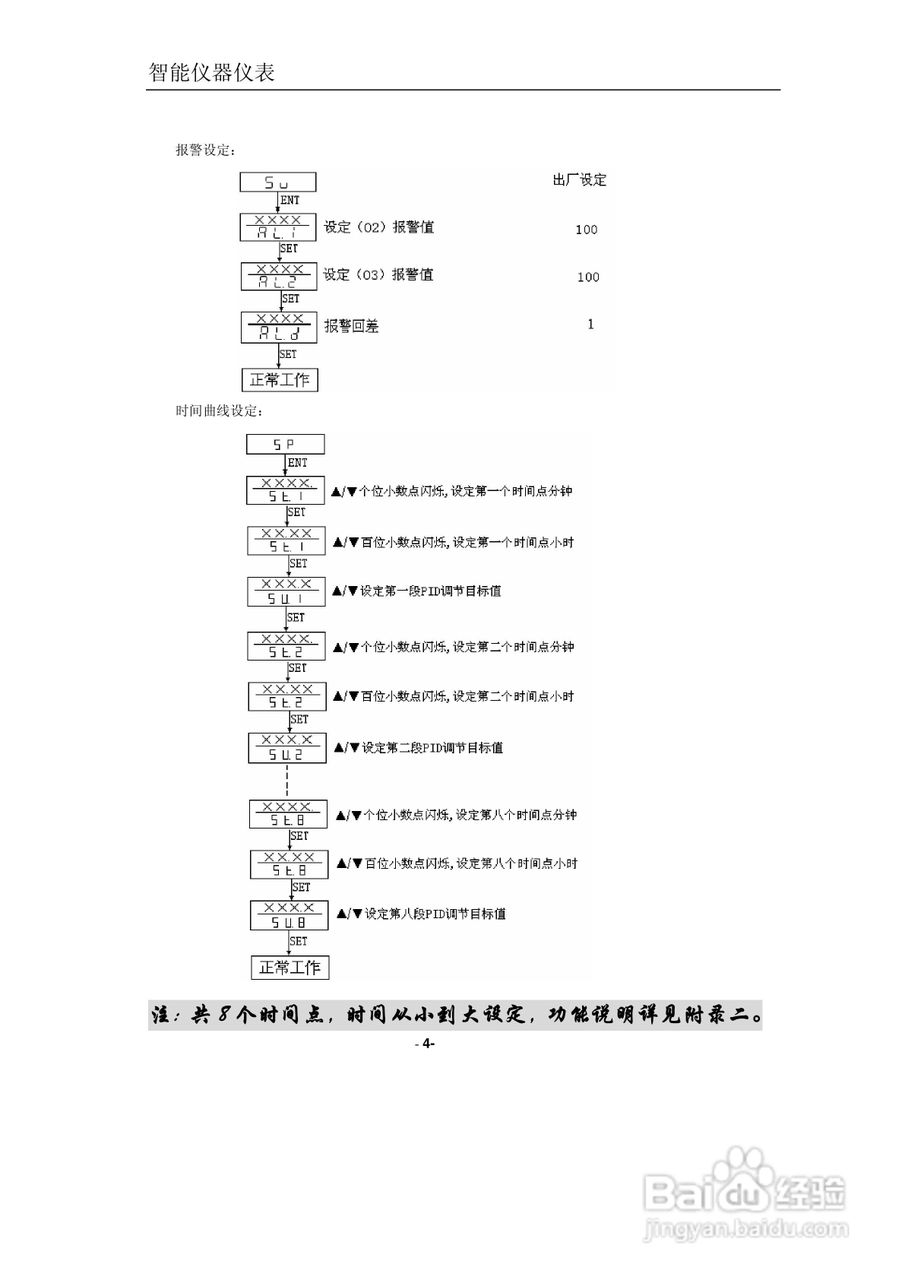 东辉DY-(CA)分时段PID调节仪表说明书