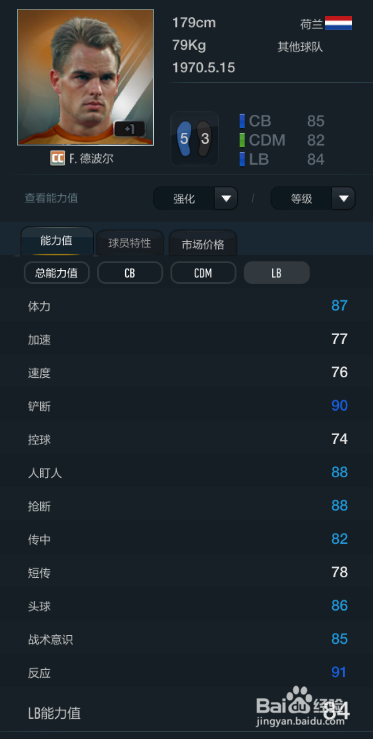 FIFA OL3阿贾克斯俱乐部球员推荐（上篇）
