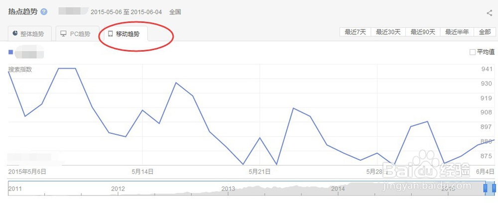 指数中的百度指数是怎么样的