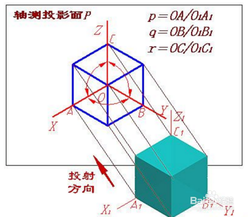 正等轴测图画法的步骤