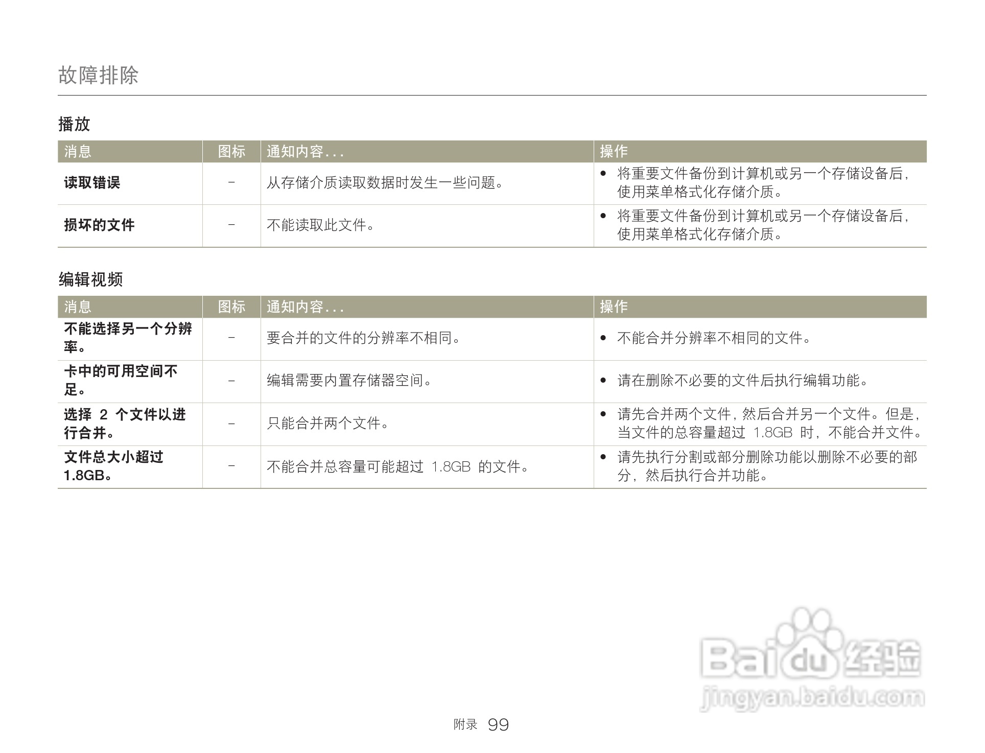 三星HMX-Q200TP高清晰数码摄像机使用说明书:[10]
