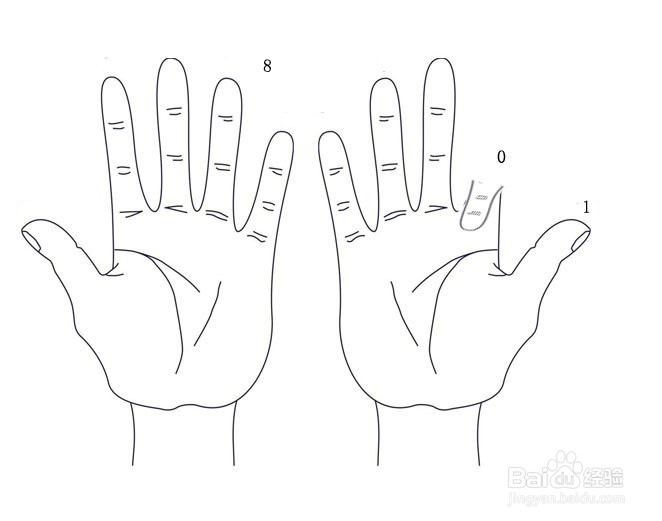 一分钟速算--个位数比十位数大1乘以9的运算