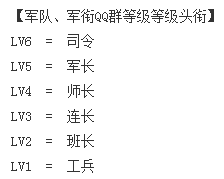 如何自定义QQ群成员头衔