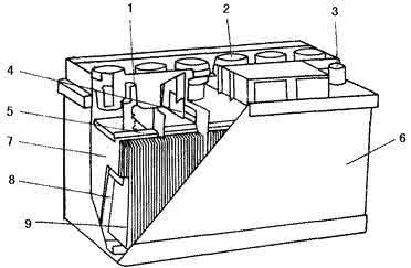 超威电动车电池的保养有哪些注意点