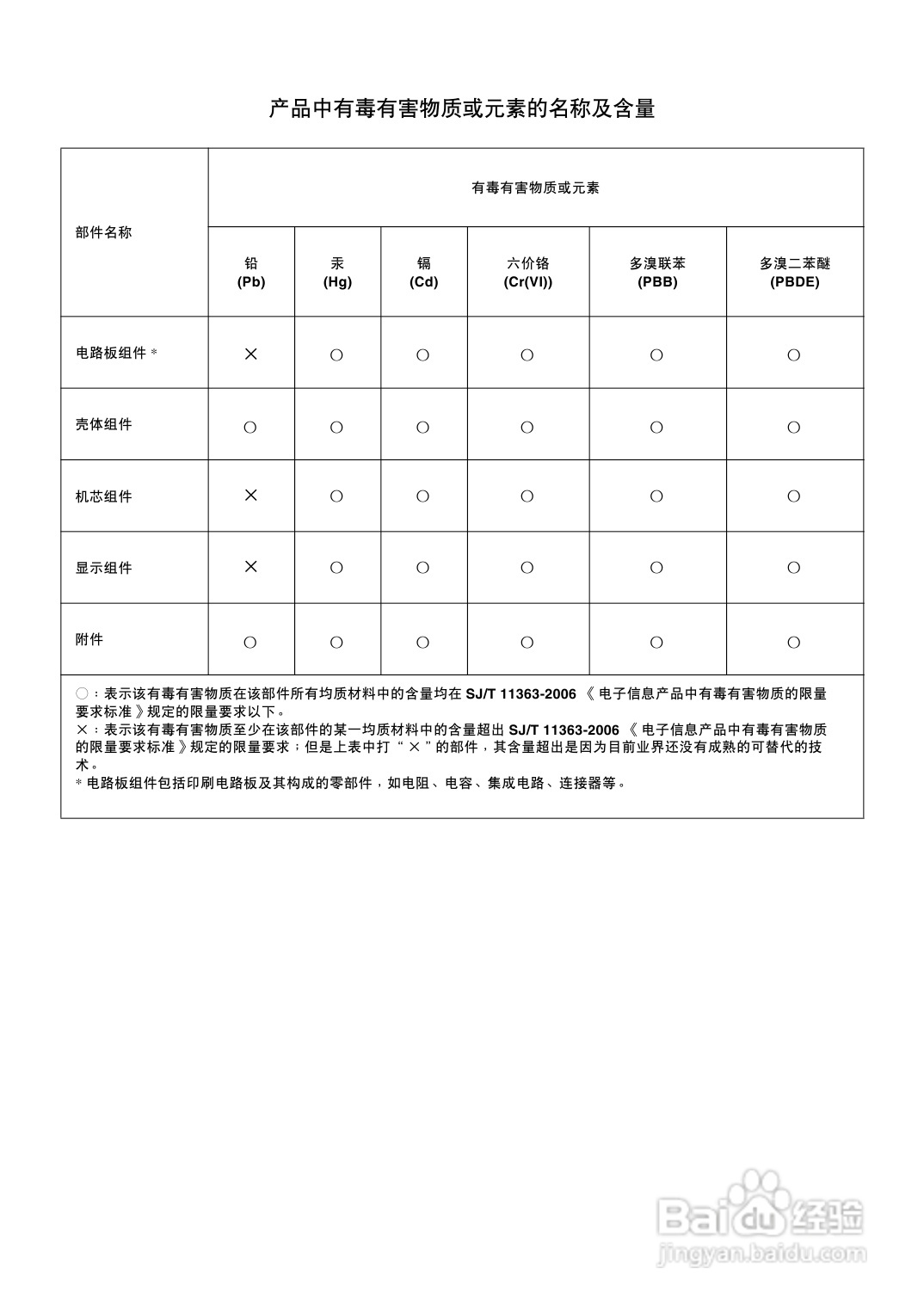 阿尔派电子iDA-X305数字媒体播放器用户说明书:[3]