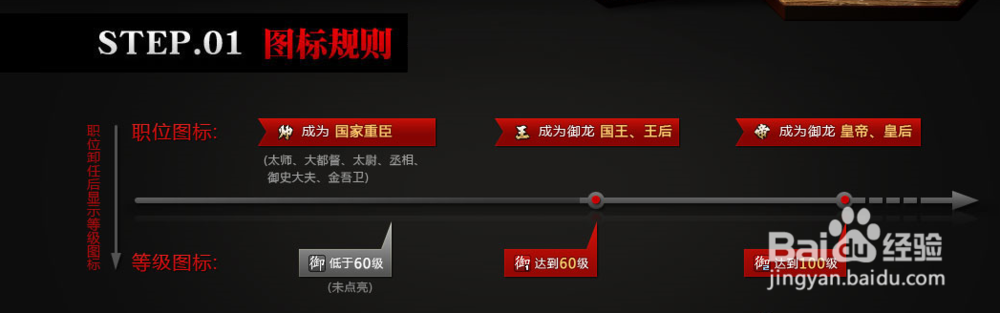 怎么点亮御龙在天