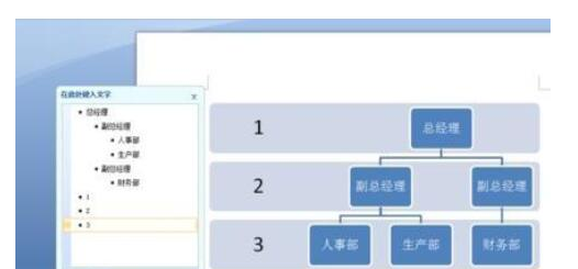 Word如何制作公司组织结构图