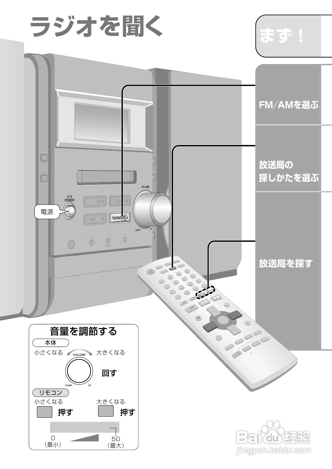 Panasonic SC-PM300MD音响使用说明书:[2]