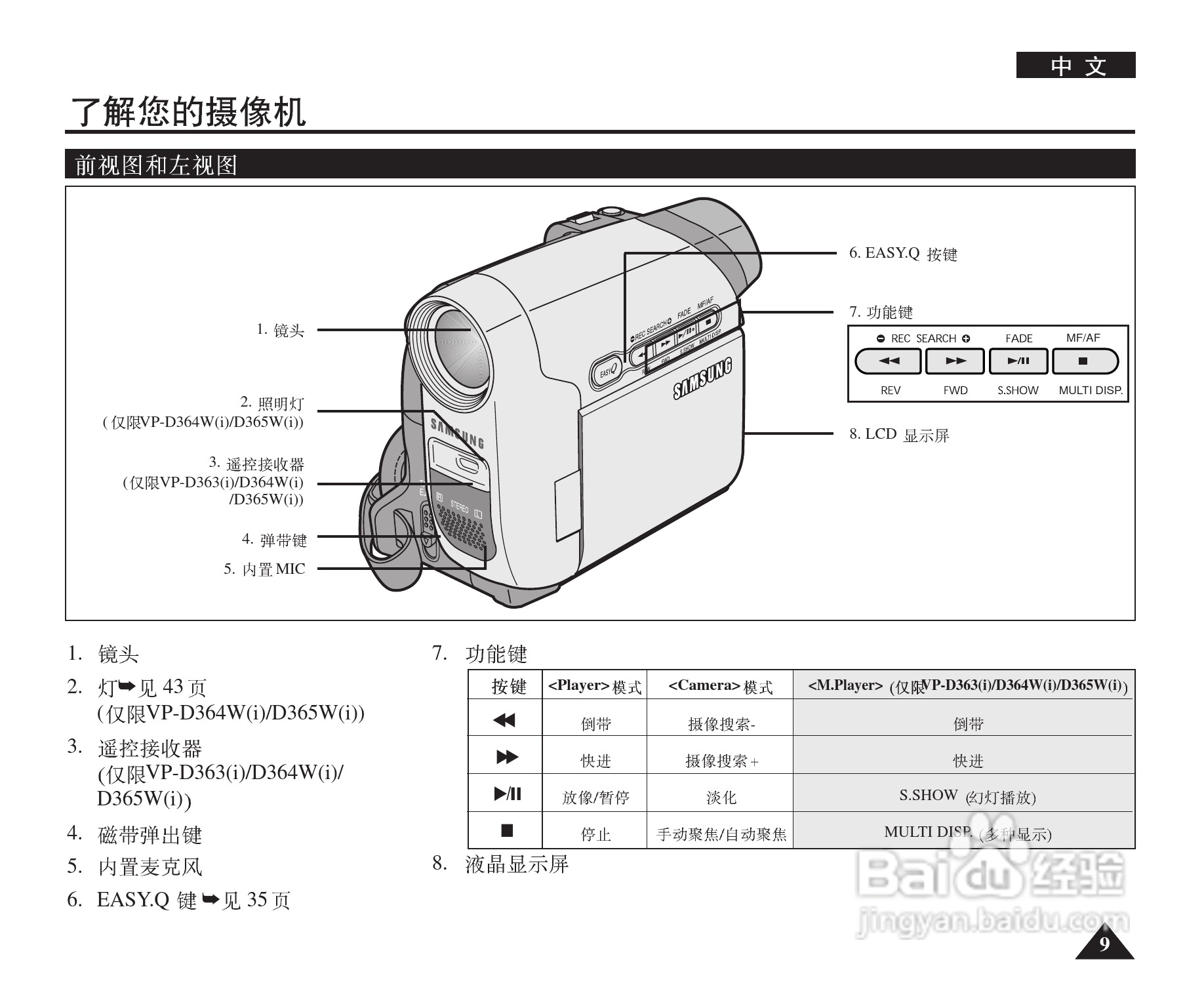 三星VP-D365W(i)数字摄录一体机用户说明书:[1]