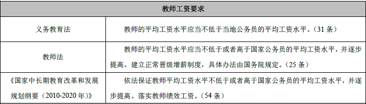 大庆特岗教师考试之法律法规备考指南、考点梳理