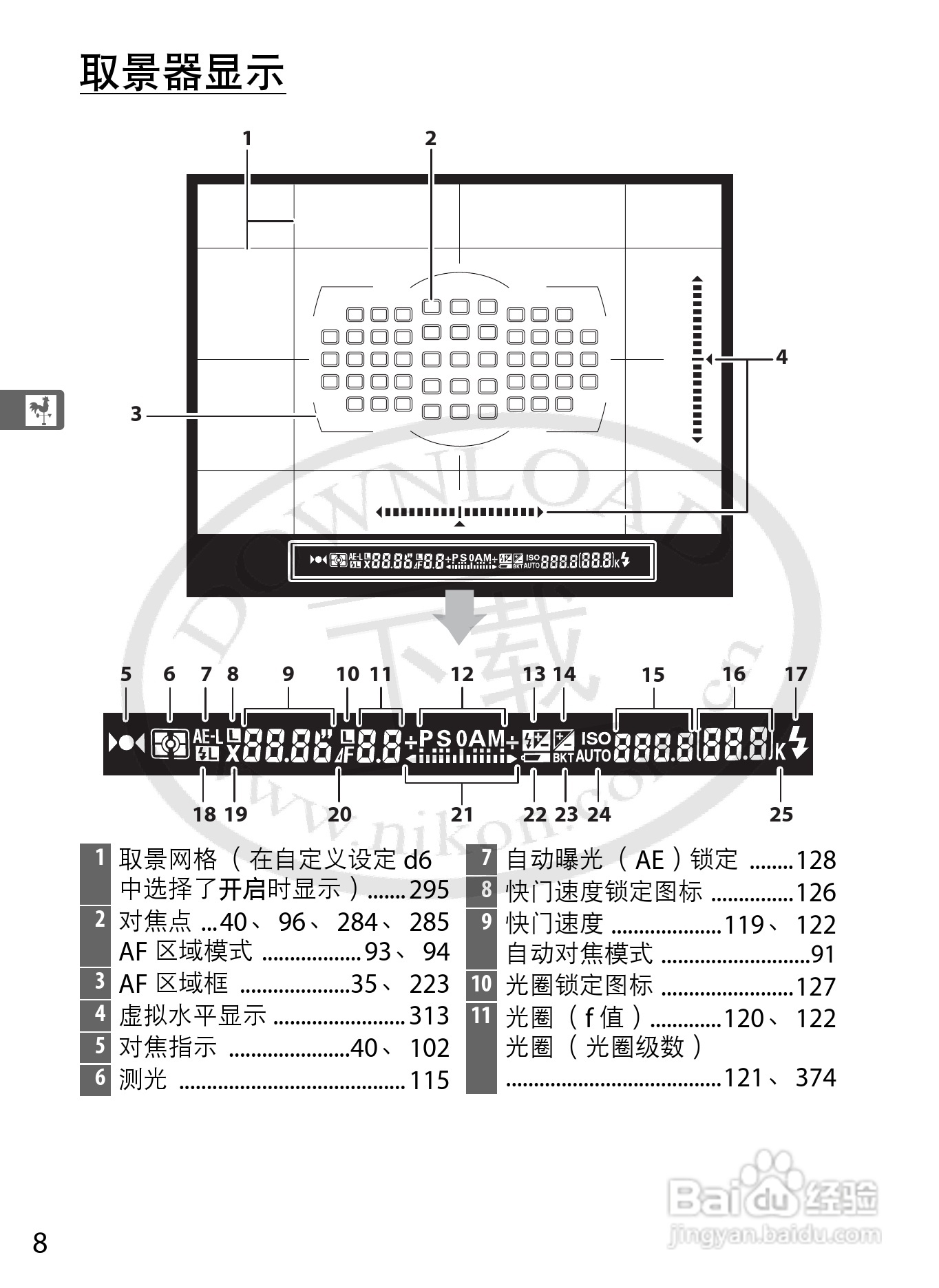 尼康D800E数码相机使用说明书:[4]
