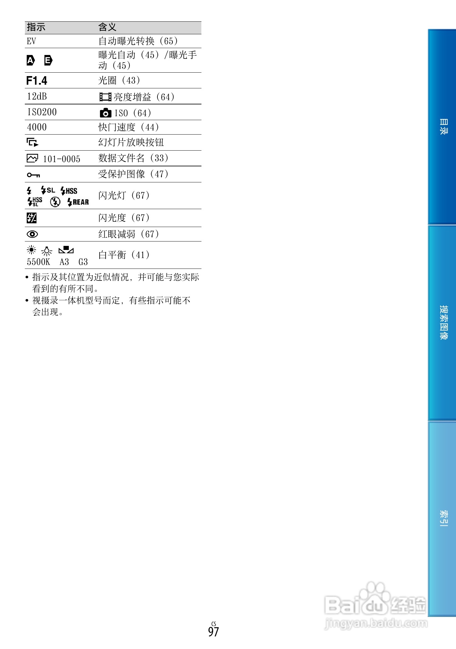 SONY索尼 VG30数码摄像机说明书:[10]