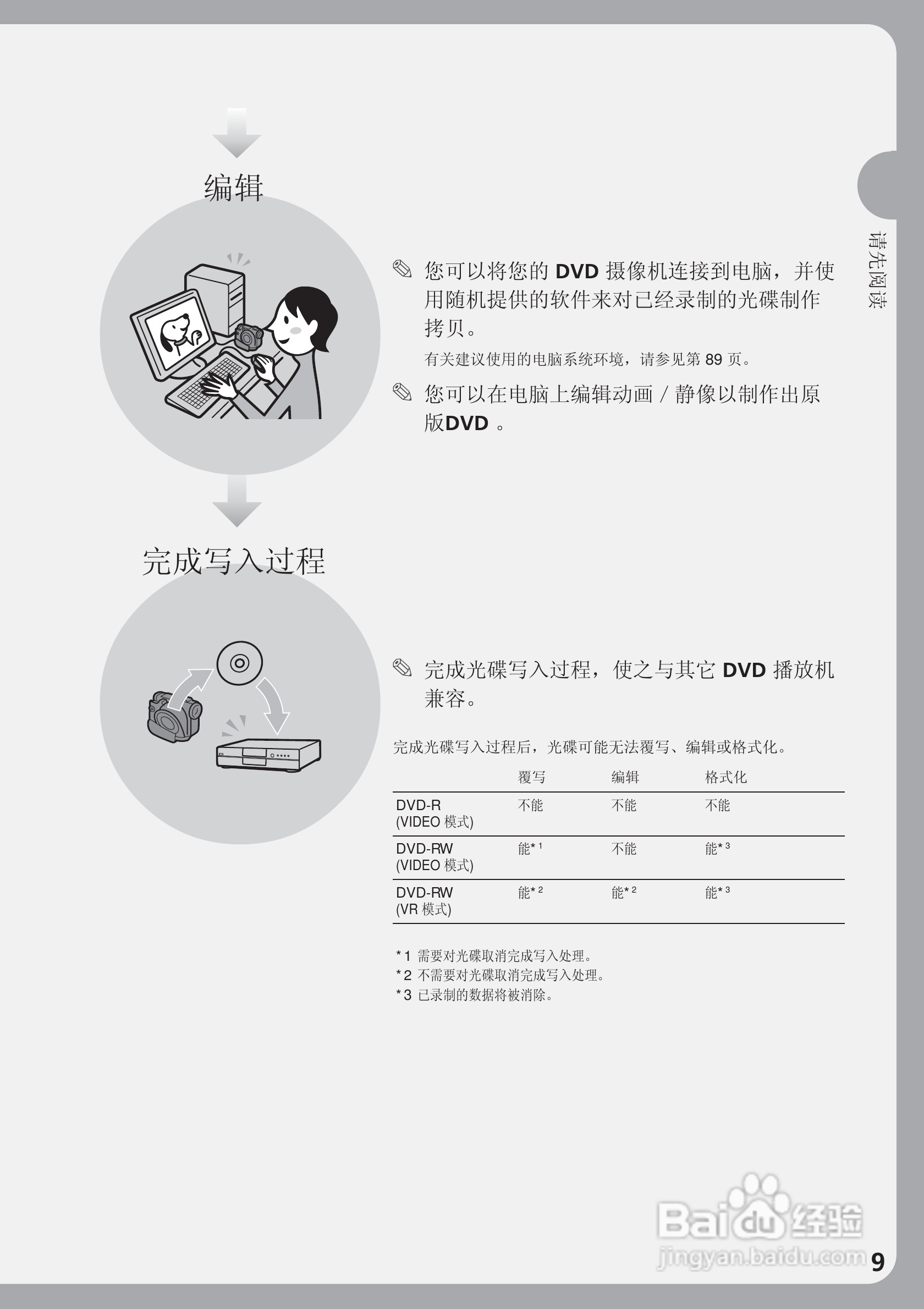 索尼DCR-DVD200E数码摄像机使用说明书:[1]