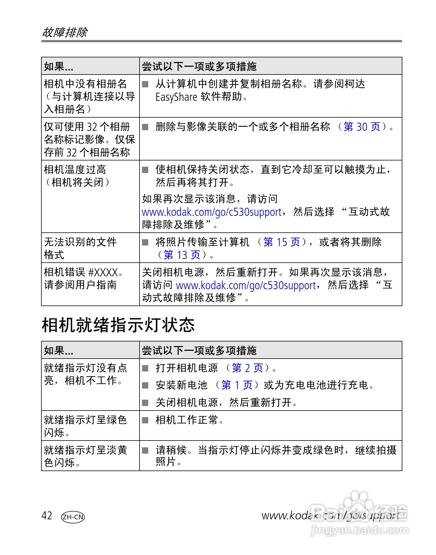 柯达EasyShare C530/C315/CD50数码相机说明书:[5]