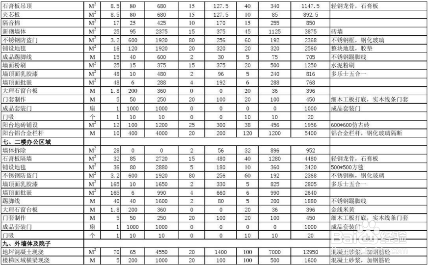 如何看办公室装修报价？