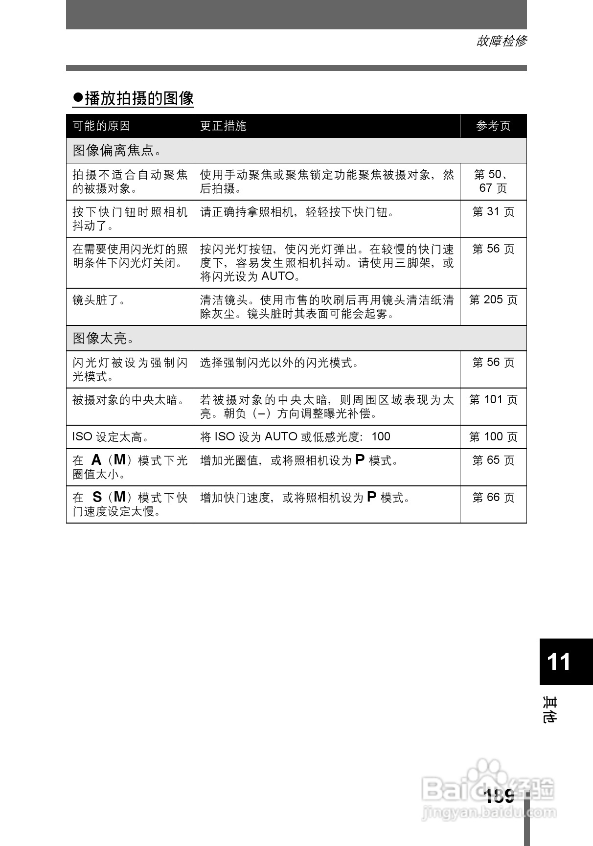 OLYMPUS CAMEDIA数码照相机C-760使用说明书:[19]