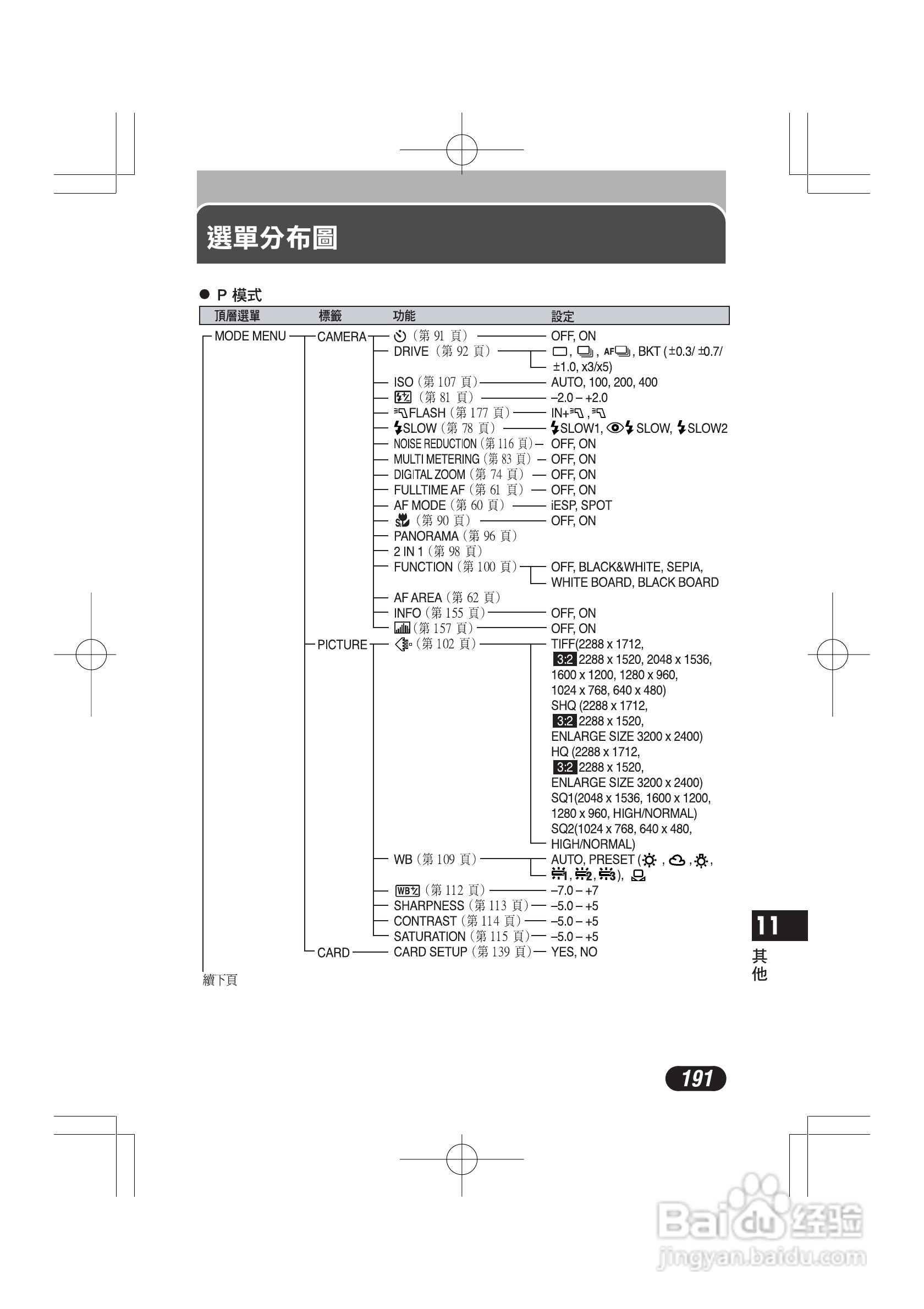 OLYMPUS数码照相机C-4000ZOOM使用说明书:[20]