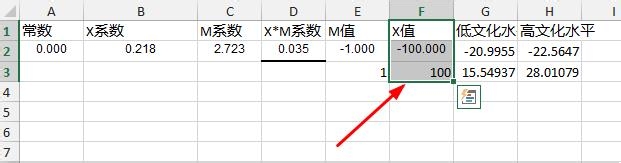 SPSS实例：[19]调节效应如何画图
