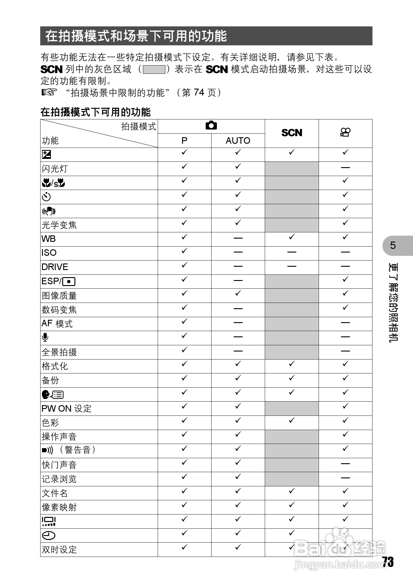 OLYMPUS Stulus 810/U710数码照相机使用说明书:[8]