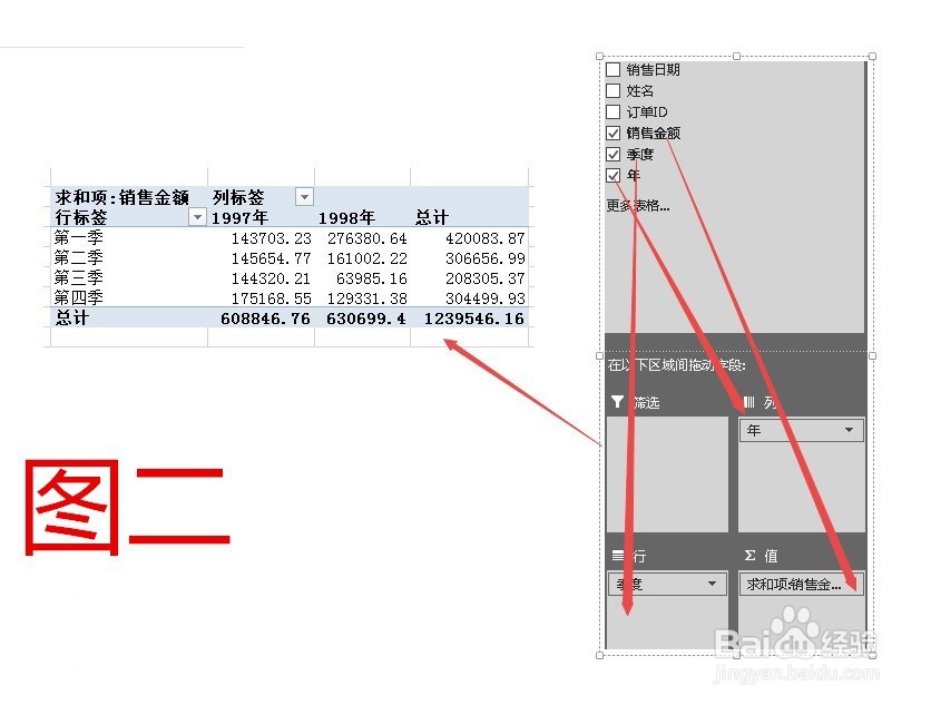 透视表里怎么进行同比分析