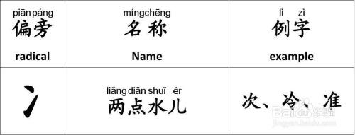 同一位置上的詞語往往意思相似或相反.