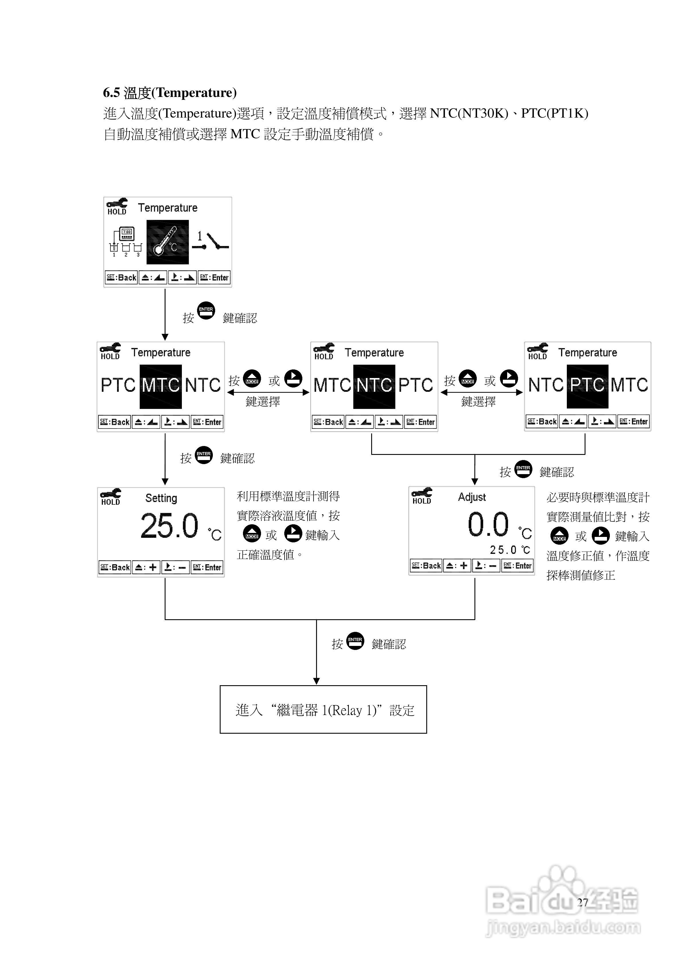 上泰PC3110智能型pHORP控制器操作手册:[3]