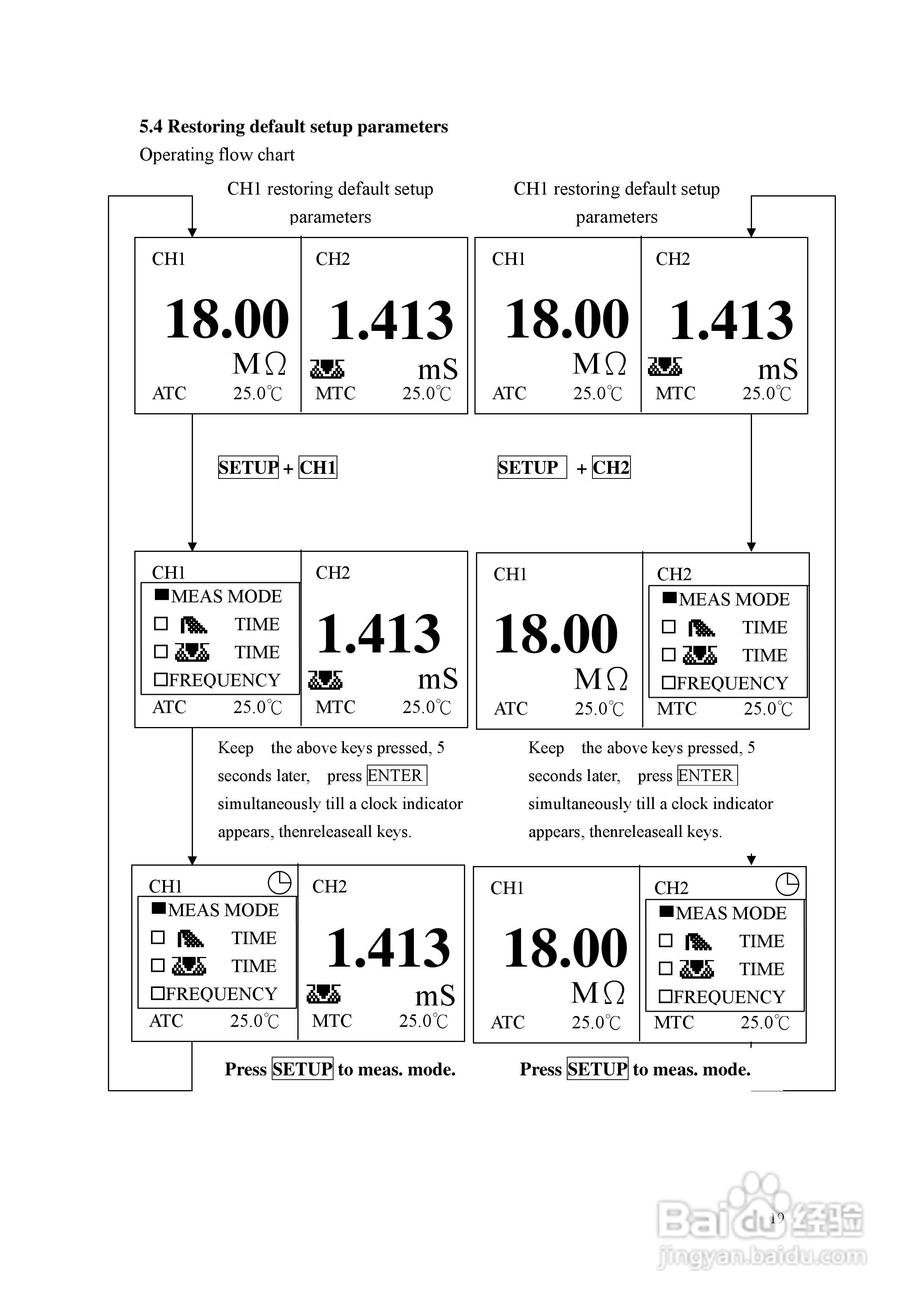 上泰EC4200双通道电导率电阻率控制器操作手册:[2]