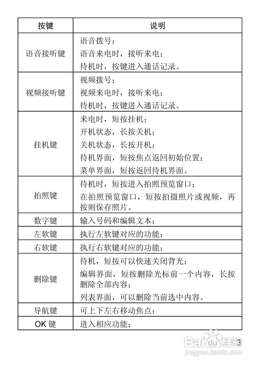 华为T2211手机使用说明书:[2]