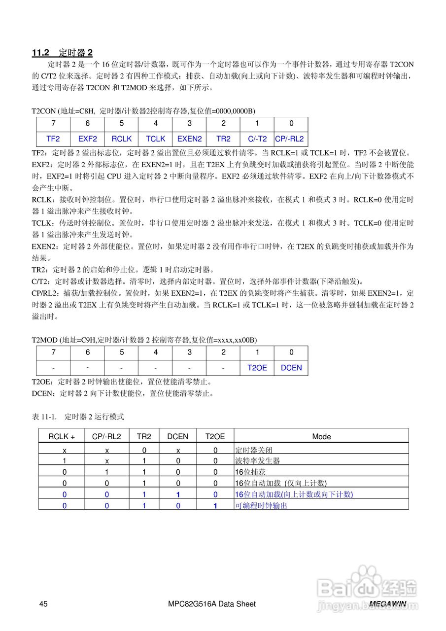 Megawin MPC82G516A 8 位微处理器用户手册:[5]