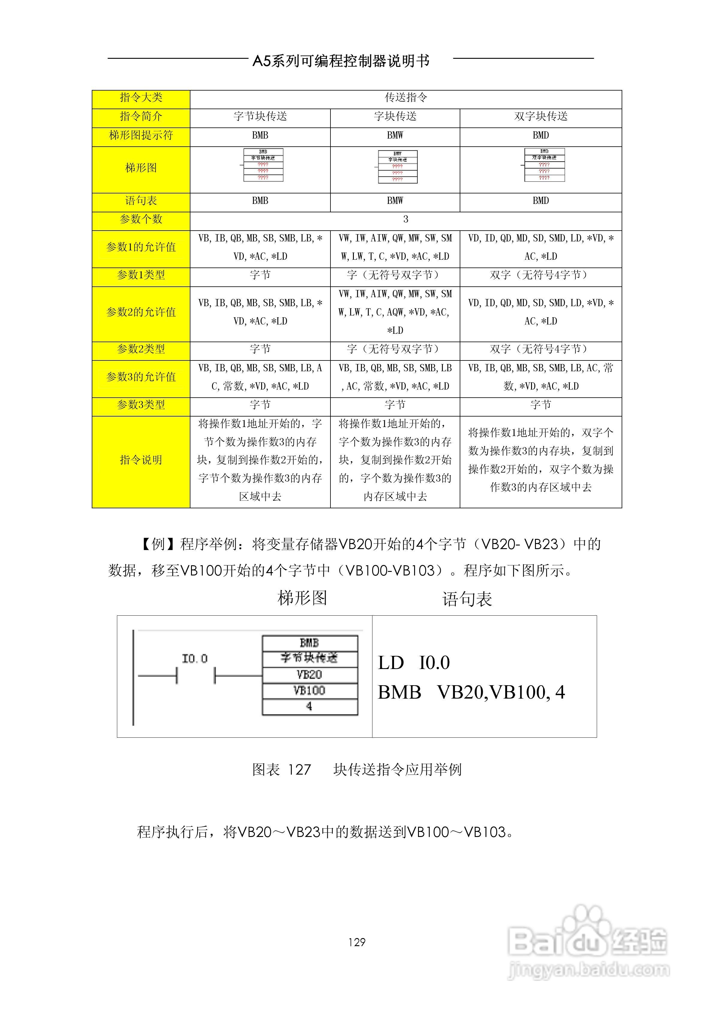 A5系列可编程控制器说明书V1.2:[13]