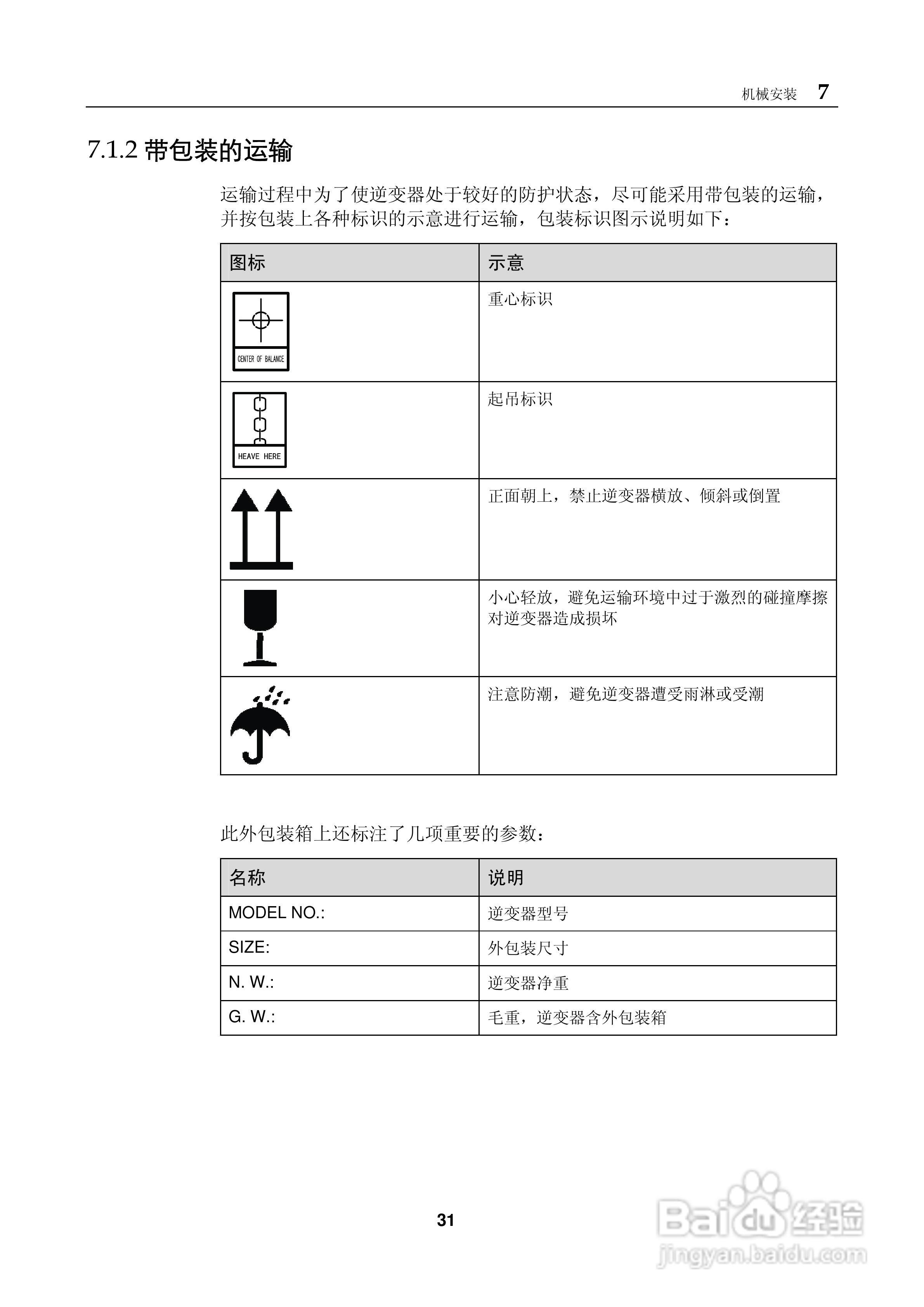 SG250KLV光伏并网逆变器使用手册:[4]