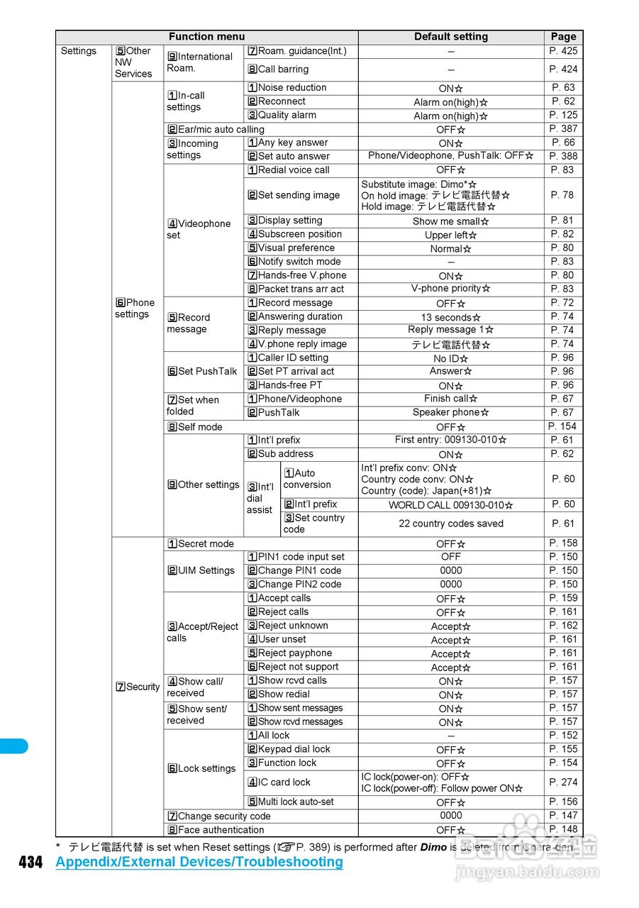 DoCoMo SH904i移动电话说明书:[44]