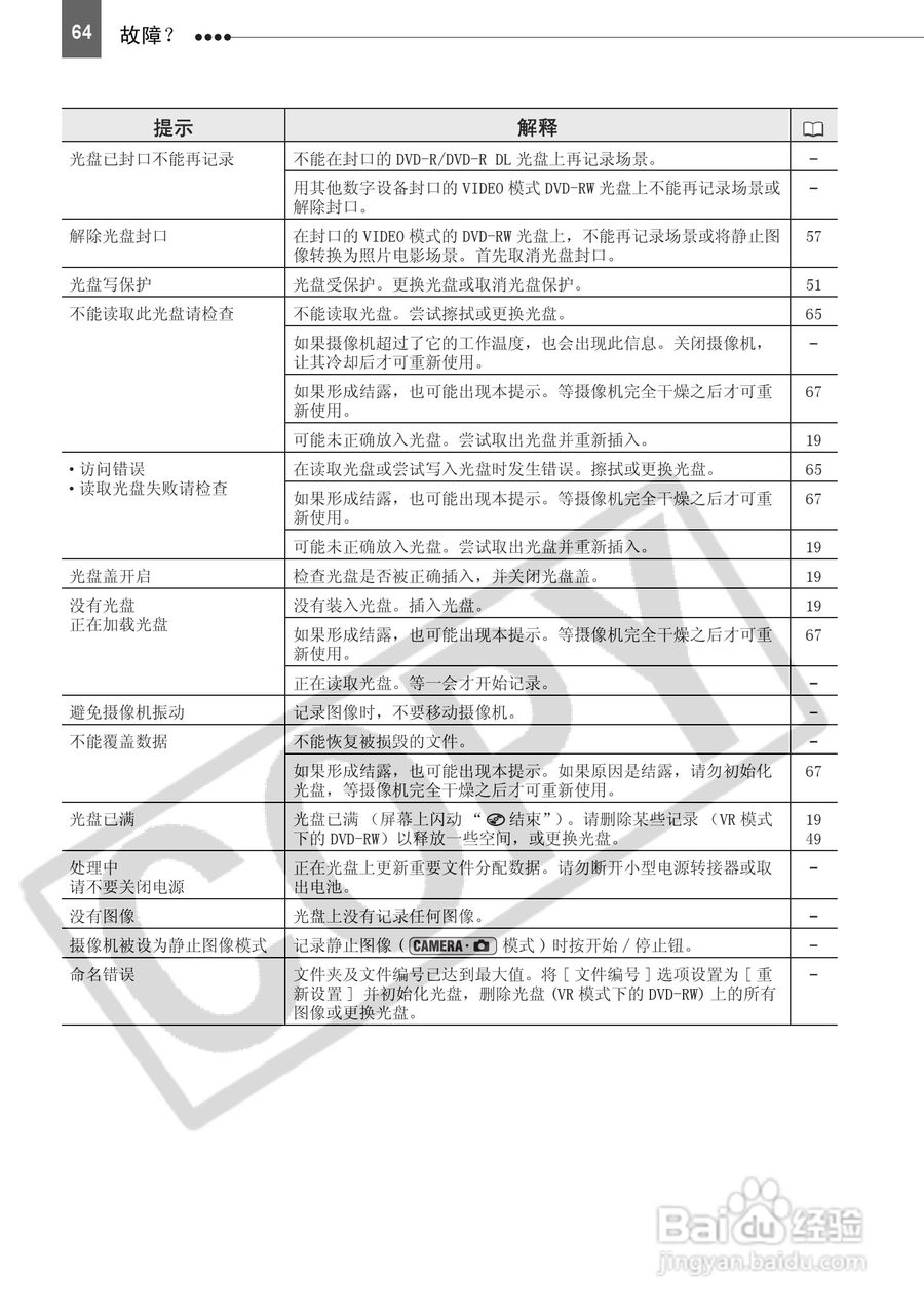 佳能DC201数码摄相机使用说明书:[7]