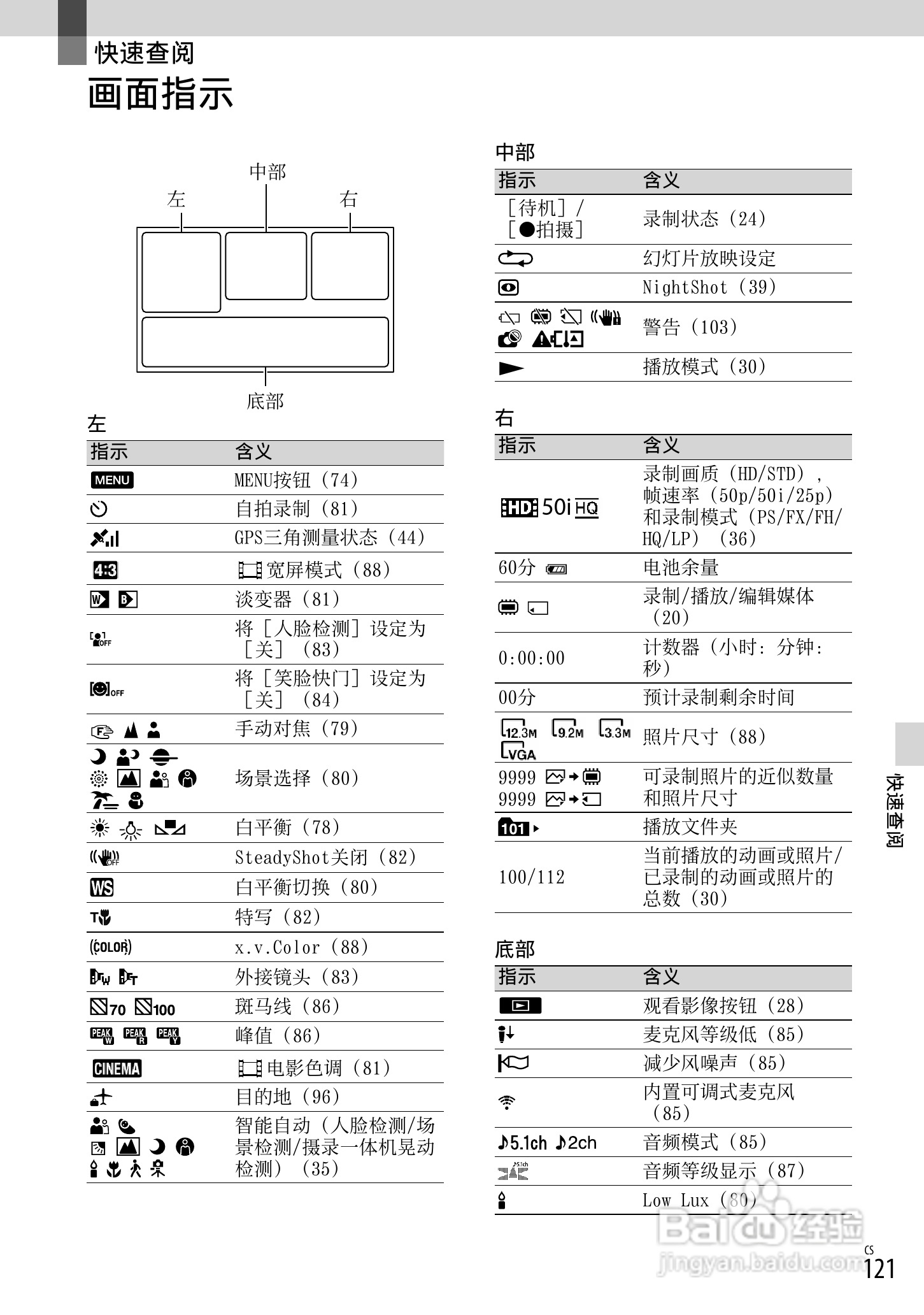 索尼HDR-CX700E数码相机使用说明书:[13]