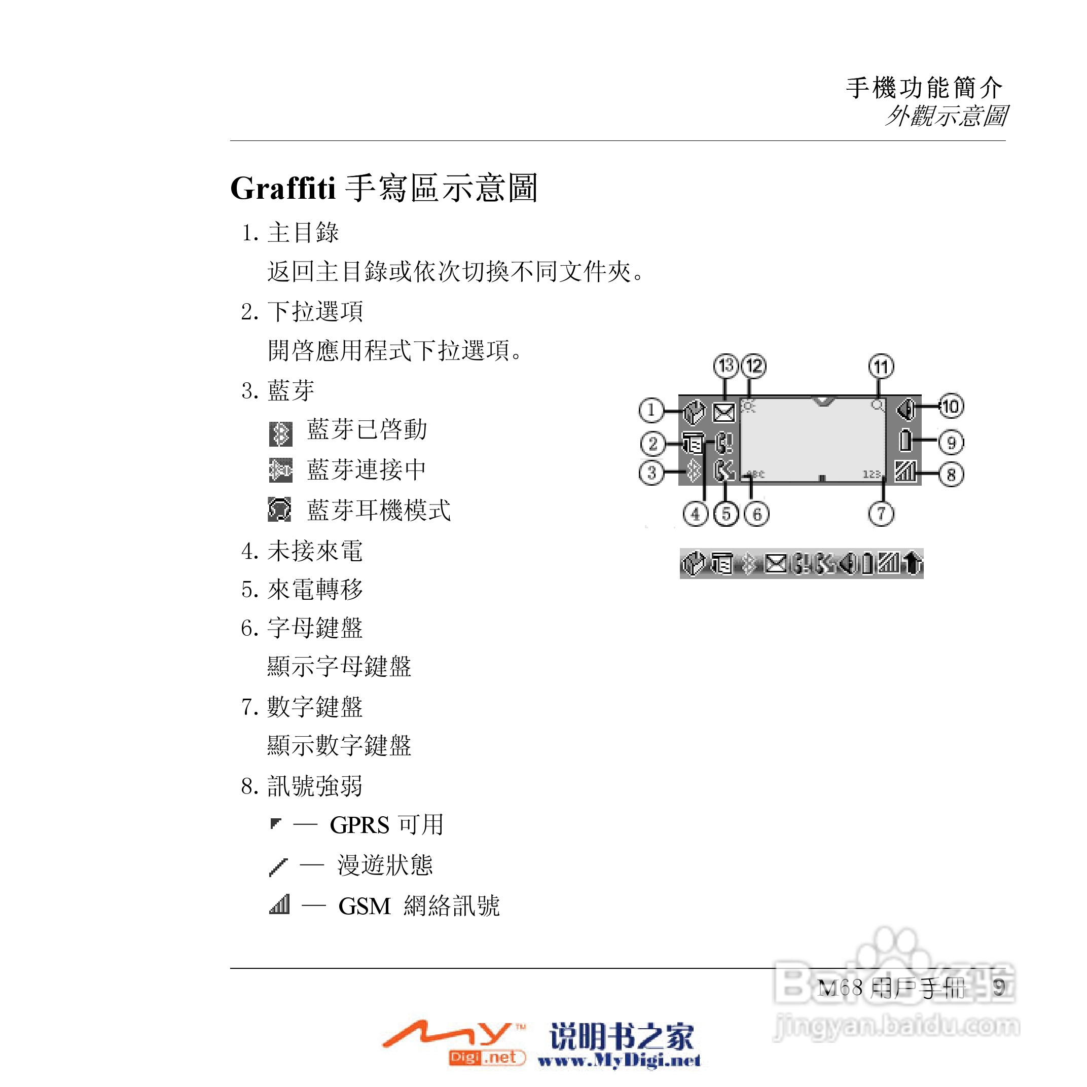 Xplore M68移动电话(中文)说明书:[1]