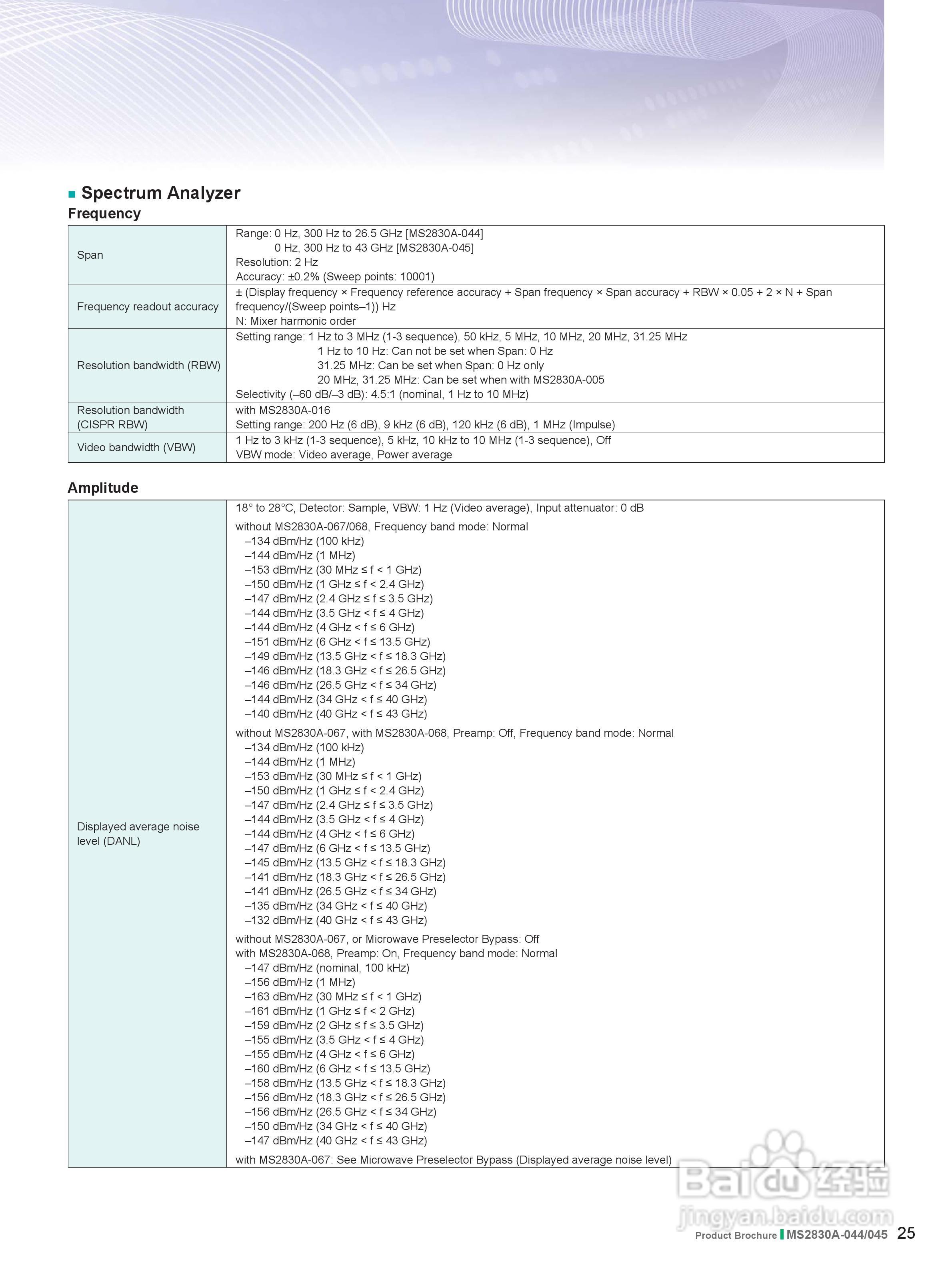 安立MS2830A-044-NW信号分析仪说明书:[3]