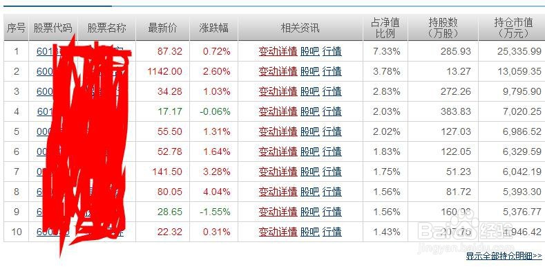如何查询基金持仓股票