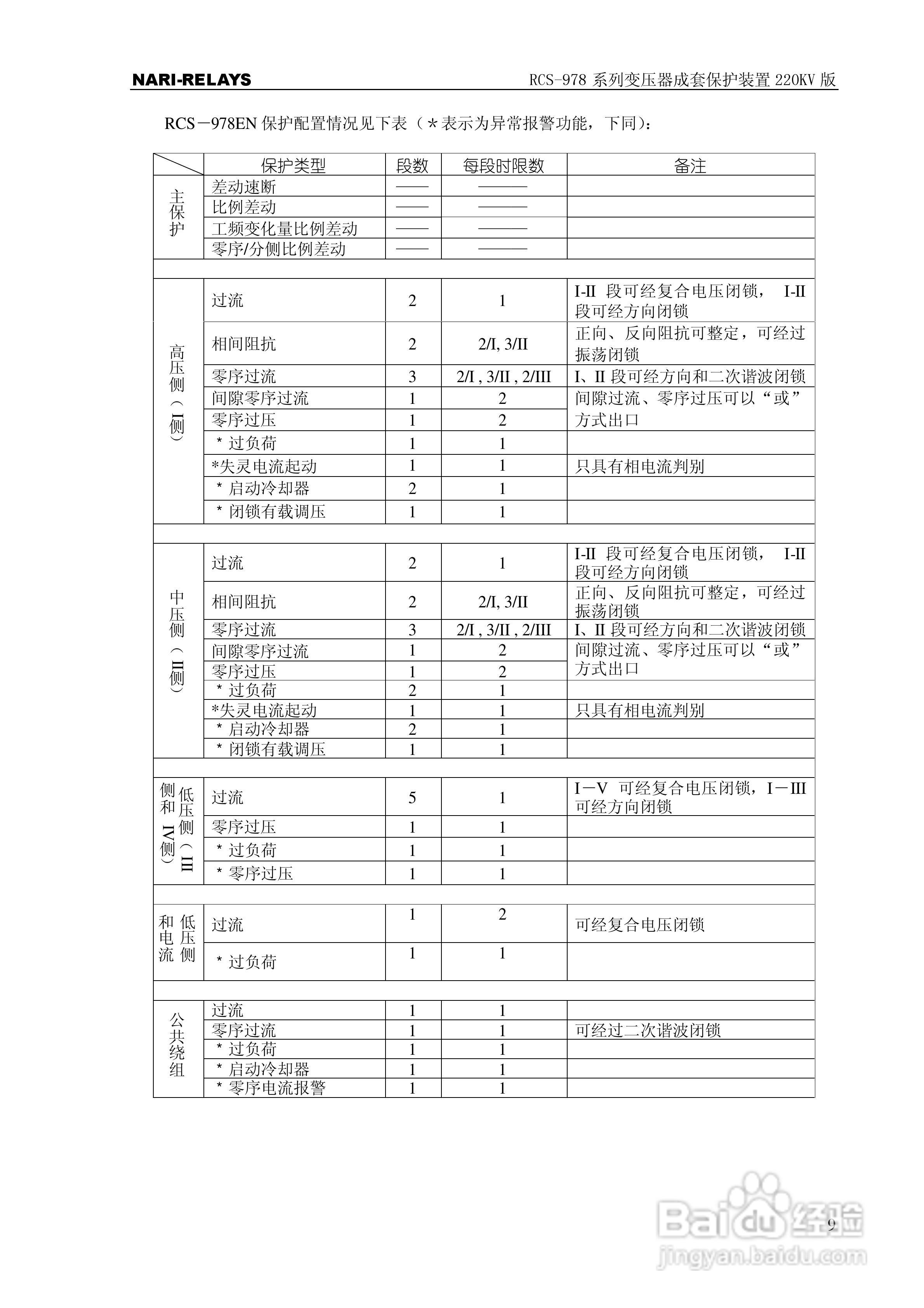 RCS-978系列变压器成套保护装置220kV版技术说明书:[2]