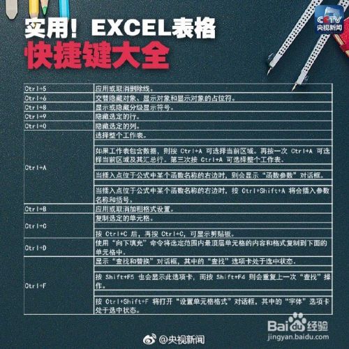 Excel快捷键扎扎扎