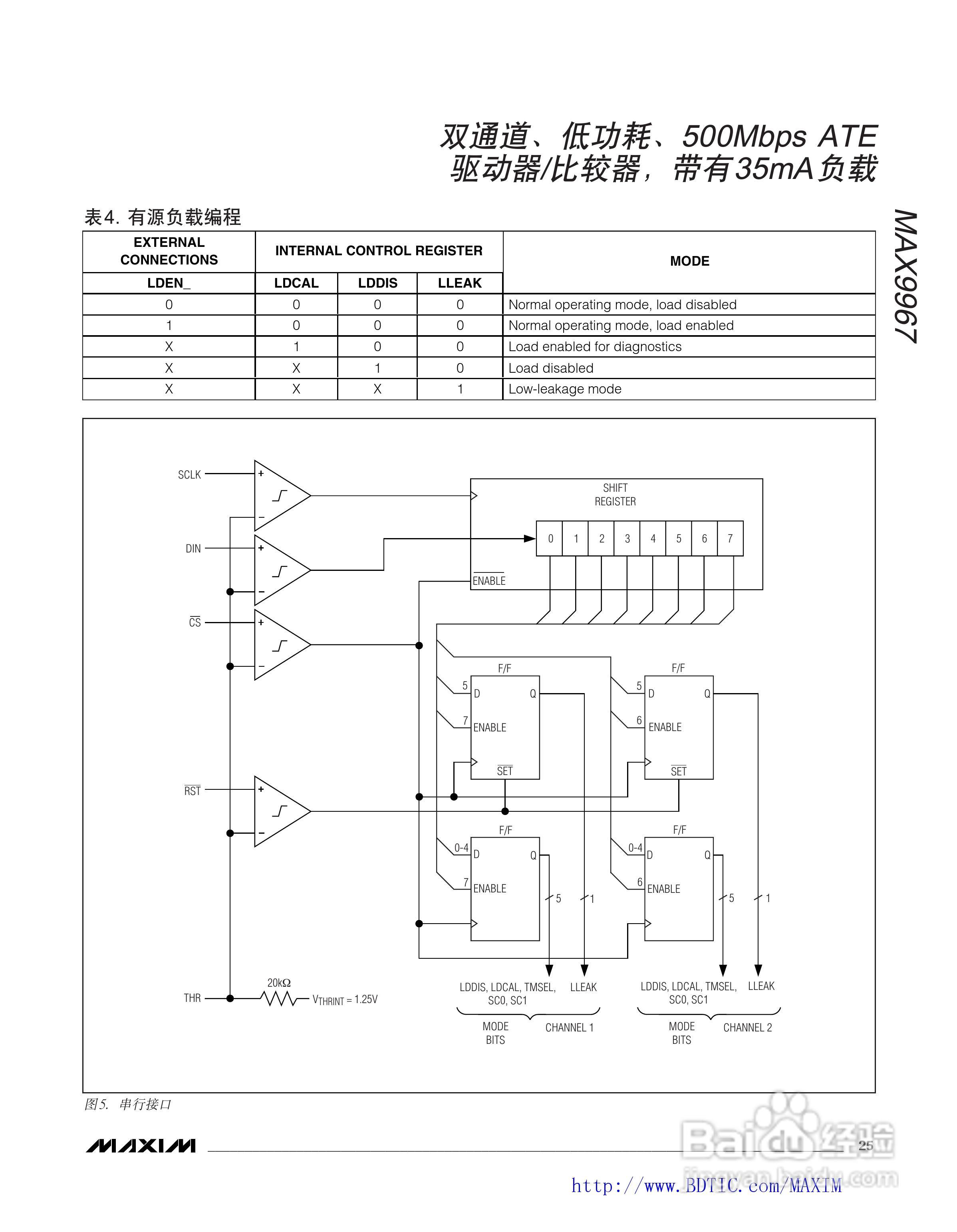MAXIM MAX9967驱动器说明书:[3]